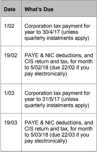 Diary of Main Tax Events February/March 2018